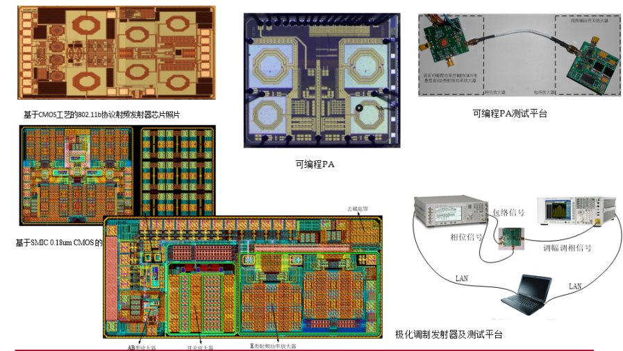 Cmos射频前端集成电路研究 陈晓飞副教授 武汉集成电路设计工程技术有限公司